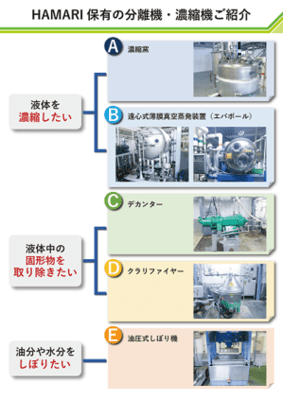 保有分離機・濃縮機