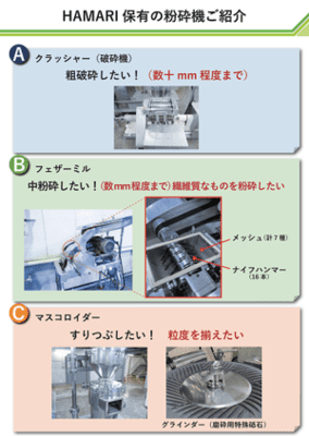 保有粉砕機
