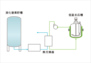 低温反応装置　500Lー1700L/SUS