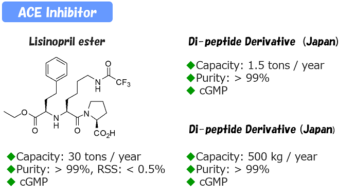 大量製造実績_ACE　Inhibitor