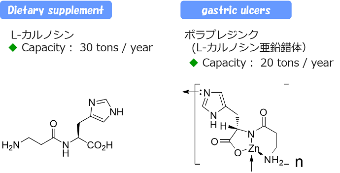 大量製造実績_カルノシン、ポラプレジンク