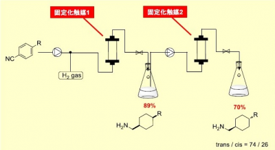 フロー合成事例1_シクロヘキサン誘導体のジアステレオ選択的合成