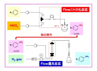 フロー合成事例2_アニリン誘導体の合成