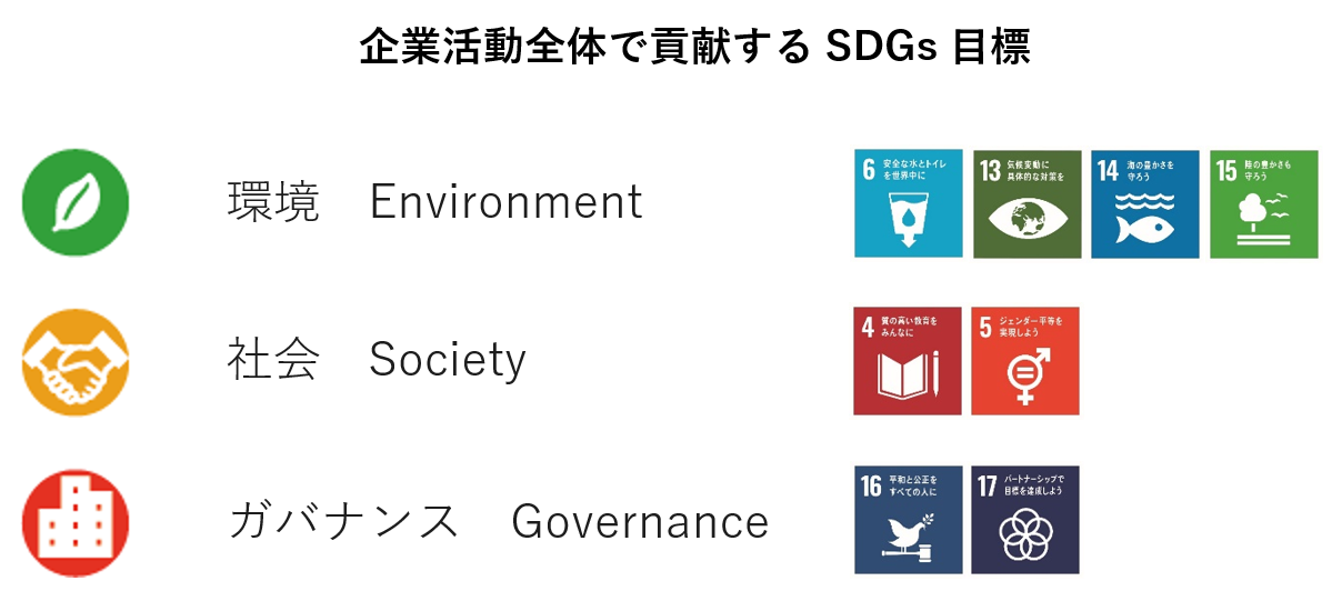 企業活動全体で貢献するSDGs目標
