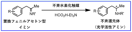 不斉水素化反応スキーム