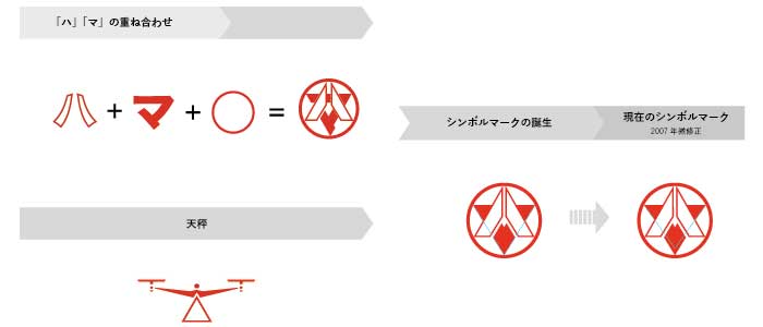 シンボルマークの由来