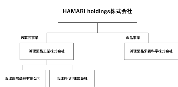 holding
