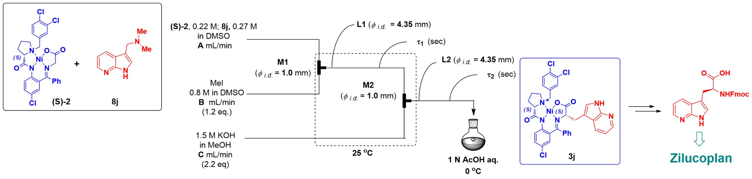 お悩み対応事例(連続分液、毒性中間体対策、スケールアップ再現性など)の資料画像
